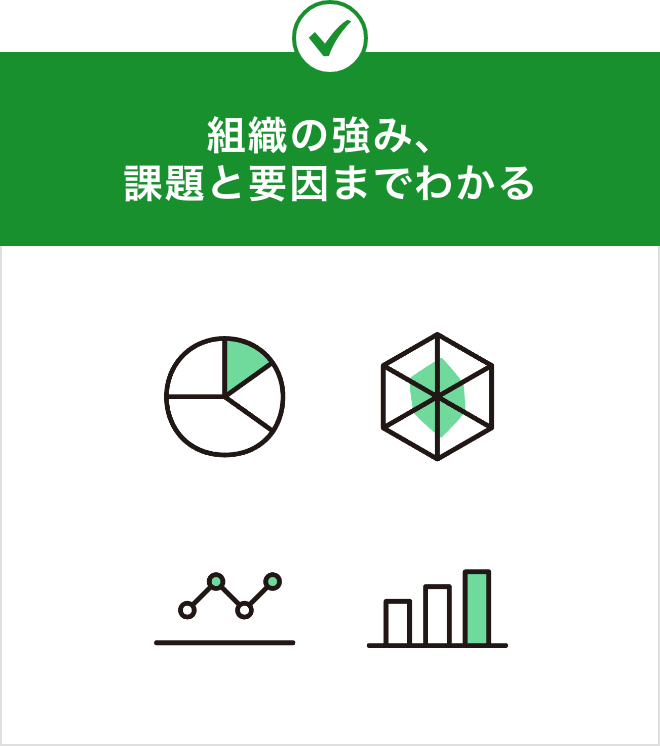組織の強み、課題と要因までわかる